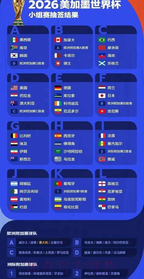 2026世界杯冠军预测与趋势解析 2026世界杯冠军预测与趋势解析
